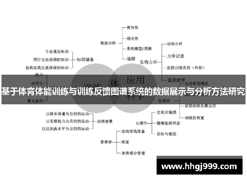 基于体育体能训练与训练反馈图谱系统的数据展示与分析方法研究