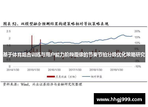 基于体育组合训练与用户能力阶段画像的节奏节拍分级优化策略研究